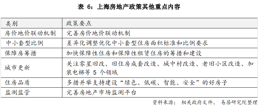 上海房价调控最新消息,上海房价调控最新消息，政策动向与市场走势分析