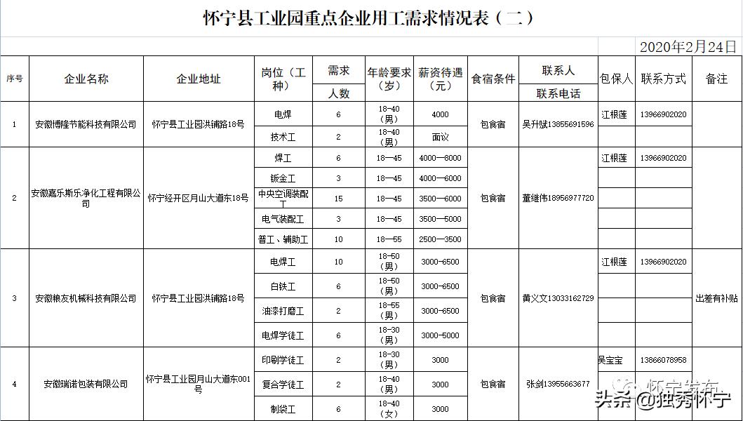 怀宁工业园最新招聘,怀宁工业园最新招聘启事，探寻职业发展的新机遇