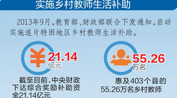 教育补贴政策最新消息,教育补贴政策最新消息及其影响