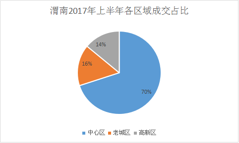 蒲城房价最新消息2017,蒲城房价最新消息2017，市场走势、影响因素及未来展望