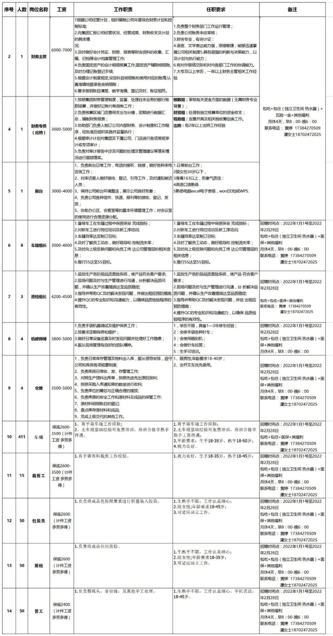 广州手袋厂最新招聘,广州手袋厂最新招聘启事，探寻职业发展的无限可能