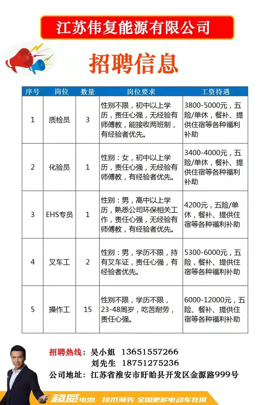 丰县赶集网最新招聘,丰县赶集网最新招聘动态及相关求职信息解析