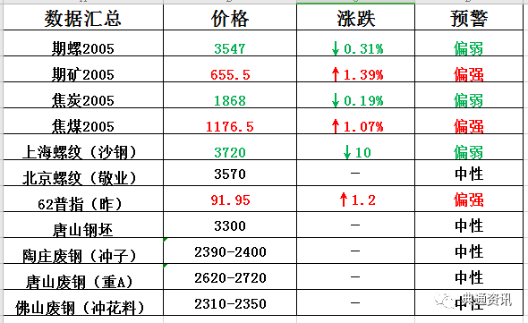 飞蛾扑火