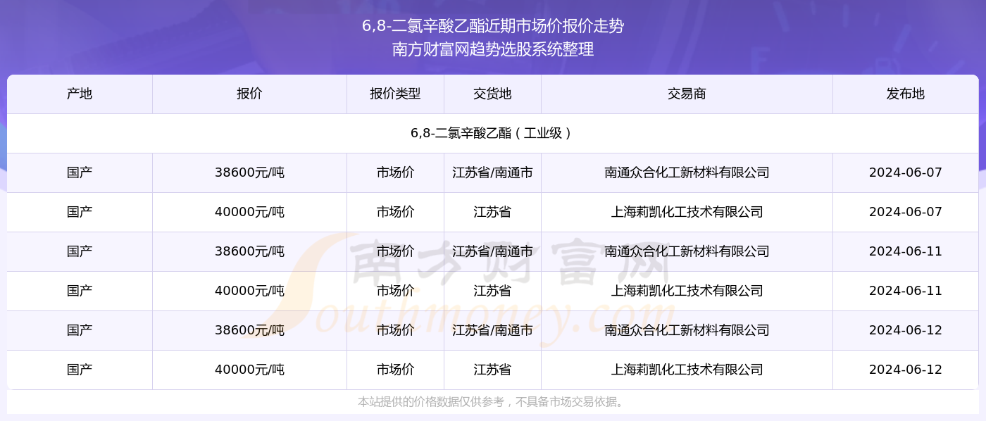 2024新奥精准资料免费大全078期,揭秘新奥精准资料免费大全 078期，探寻未来趋势的钥匙