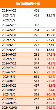 2024年新澳门开奖结果查询,新澳门开奖结果查询——掌握最新动态，洞悉未来趋势