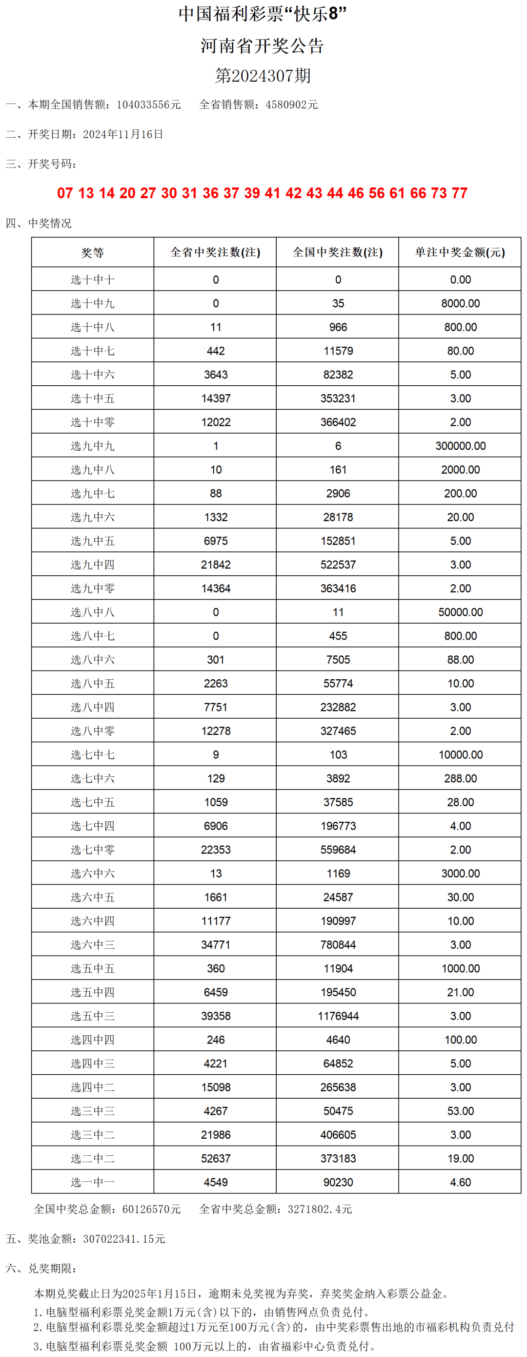 澳门六开奖号码2024年开奖记录,澳门六开奖号码2024年开奖记录深度解析与预测