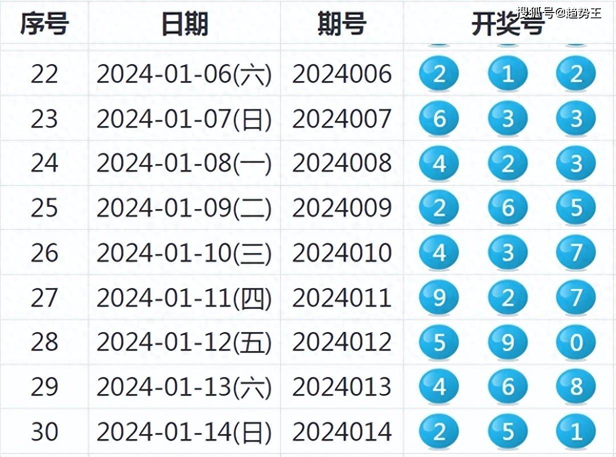 2025年1月2日 第50页