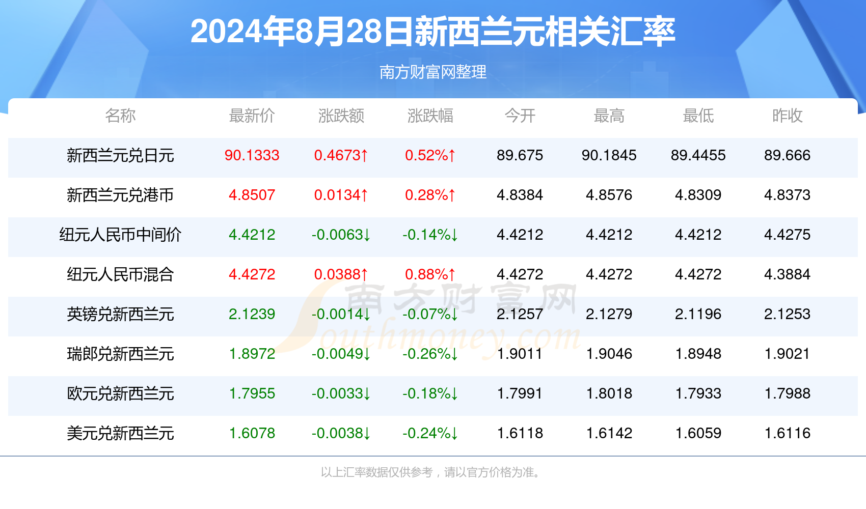 2024年免费下载新澳,2024年免费下载新澳资源，探索未来的可能性