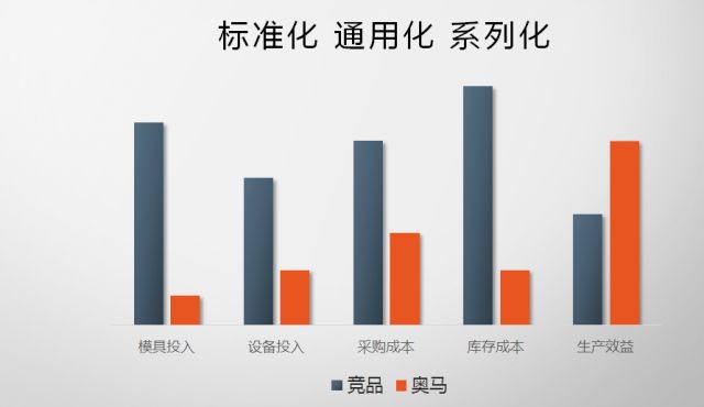 2024最新奥马资料,关于奥马资料的最新研究，探索未来的趋势与机遇（2024年最新资料）