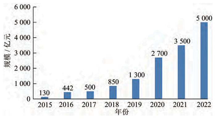 2024免费资料精准一码,探索未来之门，2024免费资料精准一码的世界