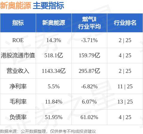 2024新奥今晚开什么资料,揭秘2024新奥今晚开什么资料