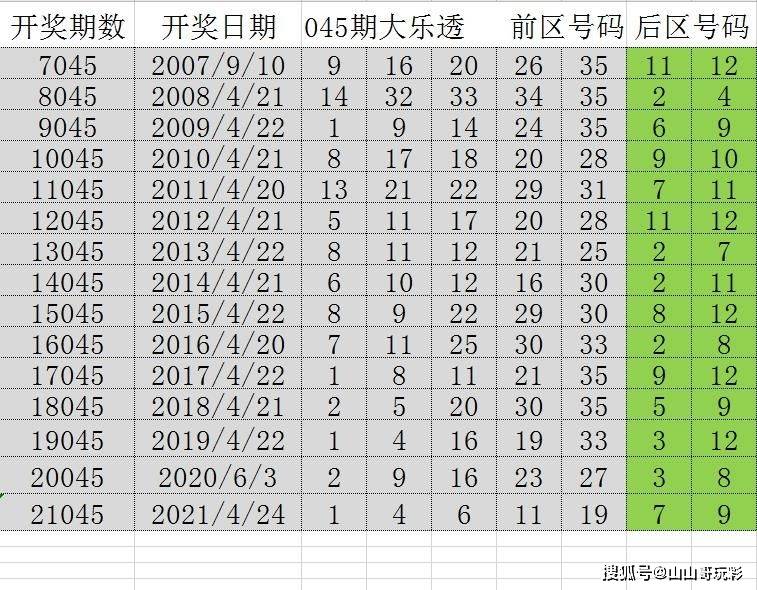 2004年澳门特马开奖号码查询,澳门特马开奖号码查询——回顾历史，探索未来（以2004年为焦点）