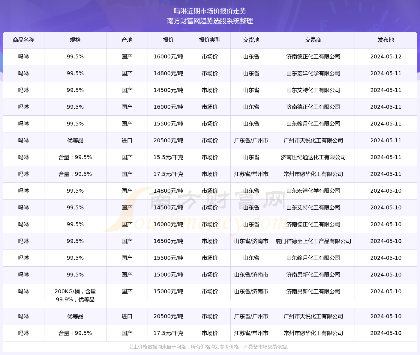 2024年正版资料免费大全最新版本亮点优势和亮点,2024年正版资料免费大全，最新版本亮点与优势深度解析