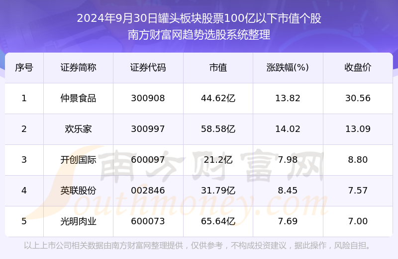 2025年1月13日 第9页