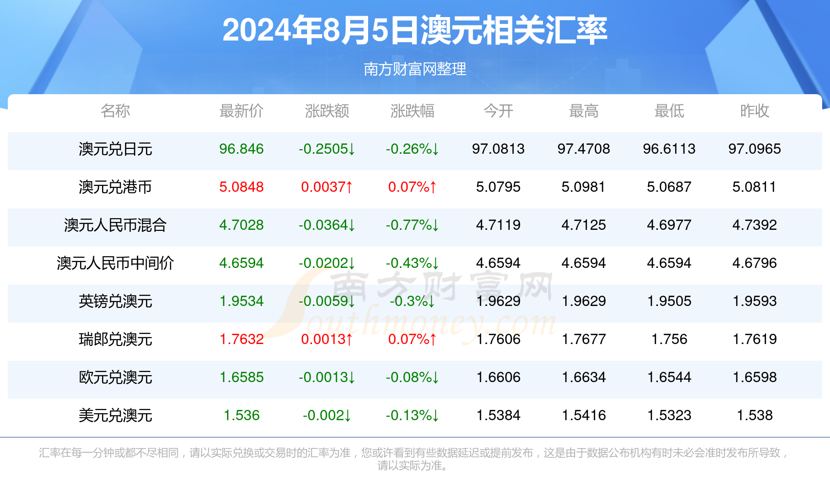 新澳最新最快资料22码,新澳最新最快资料22码，探索前沿信息的魅力