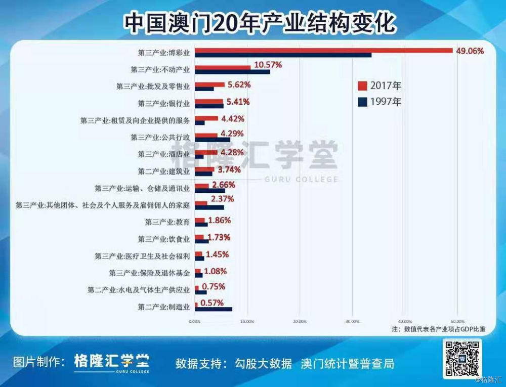 2025澳门最精准正最精准龙门,探索澳门未来，2025年最精准的正向发展与龙门效应