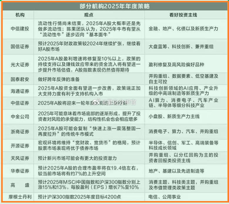 2025年澳门管家婆三肖100,澳门管家婆三肖预测，探索未来的神秘与机遇（2025年展望）