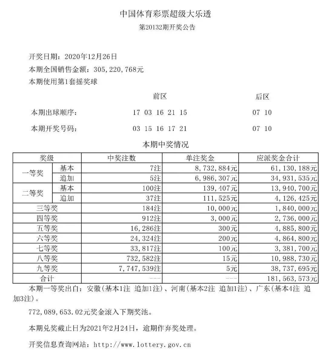 澳门天天开彩开奖结果,澳门天天开彩开奖结果，探索彩票背后的故事