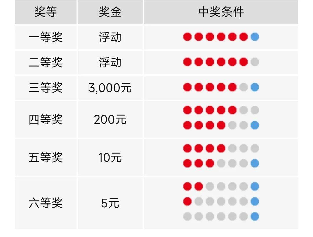 2025澳门六今晚开奖结果是多少,澳门彩票的未来展望与开奖结果揭秘——以今晚开奖的六彩为例（模拟文章）